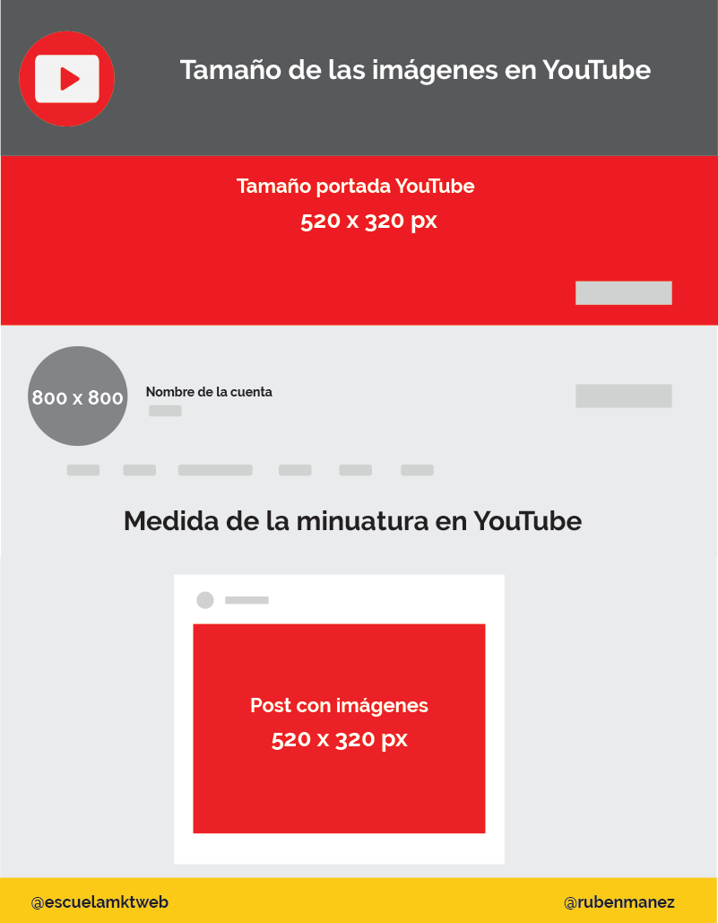 Tamano De Las Imagenes En Redes Sociales En 2020 Infografia