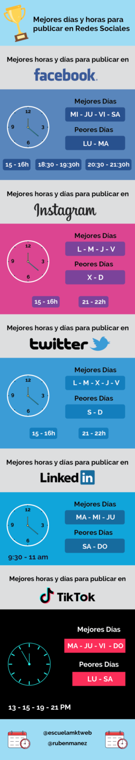 Mejores horas y días para publicar en Redes Sociales 2022 [CONSEJOS]