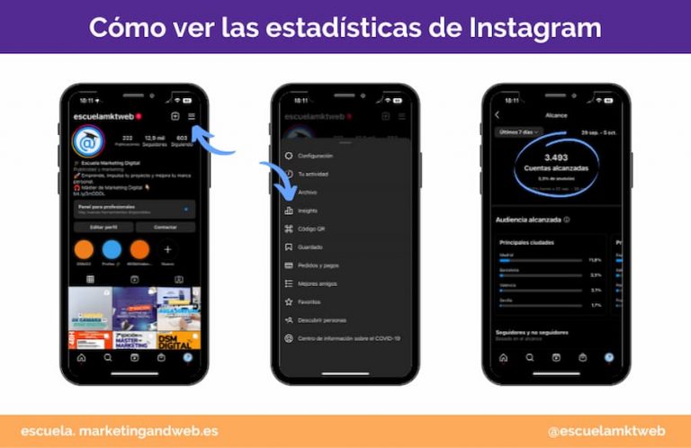 Estadísticas de Instagram: Cómo verlas e interpretarlas