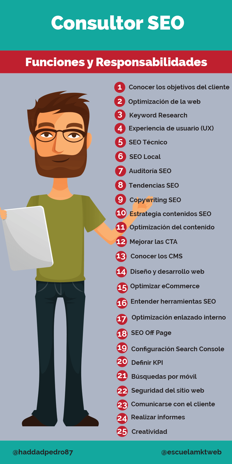 20 Timeless Quotes From SEO Experts To Apply To Your SEO Campaign