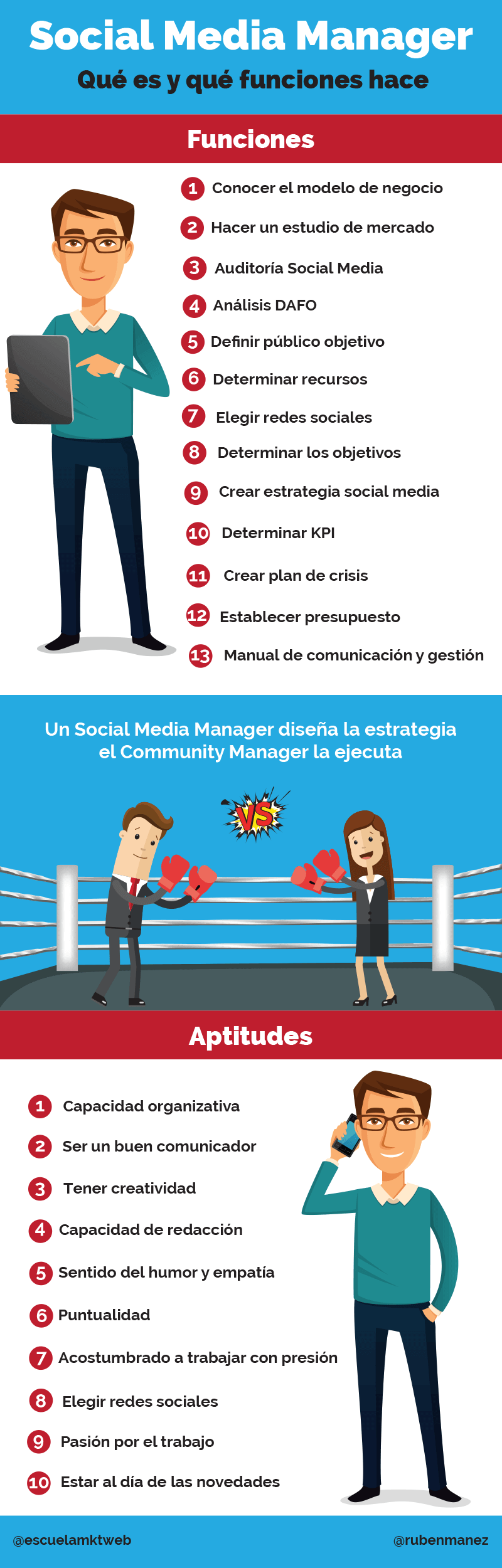 infografia social media manager